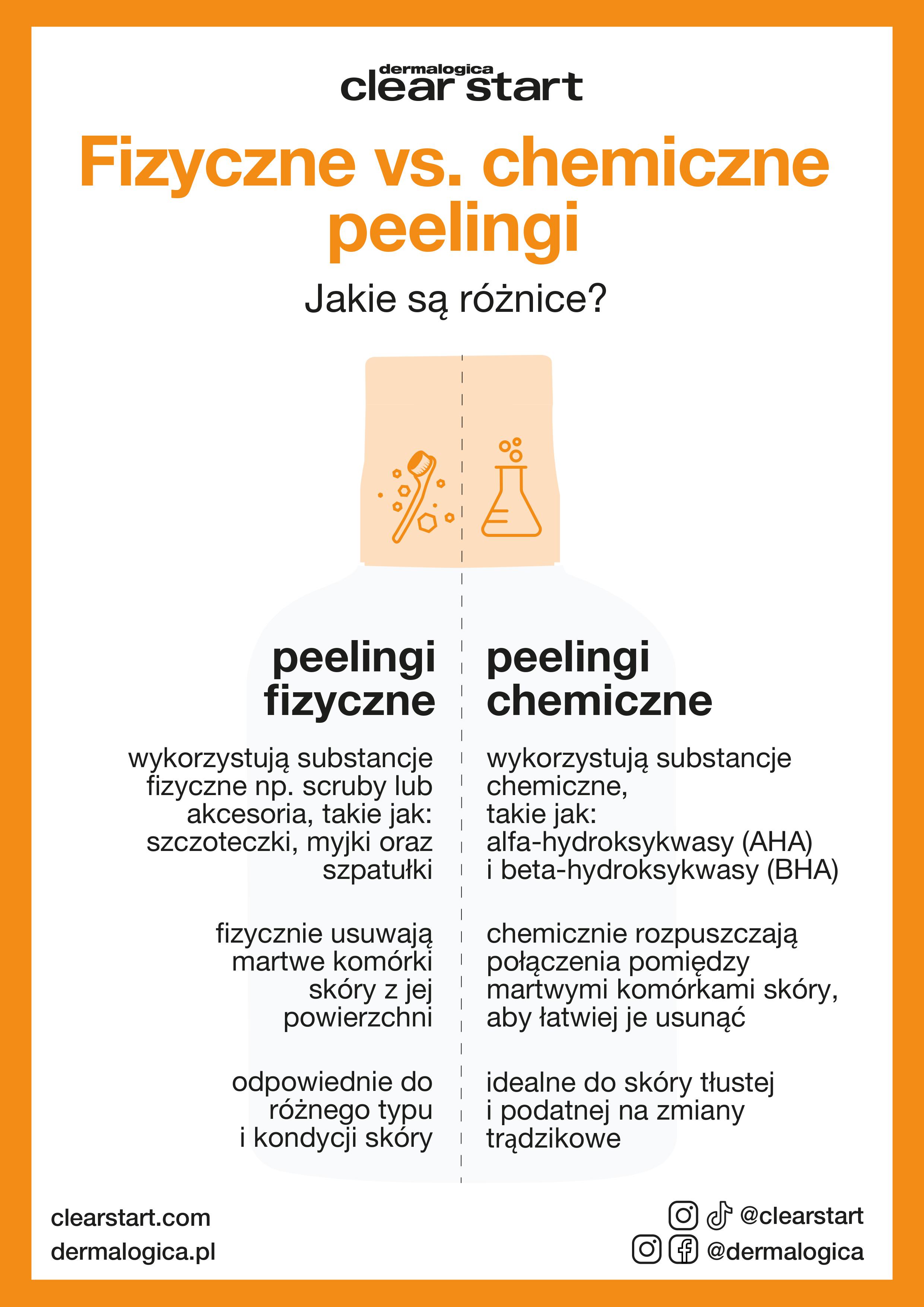 Fizyczne vs- chemiczne peelingi_infograf